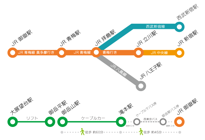 KEIO 御岳登山鉄道　路線図